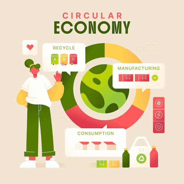 A graphic illustrating the evolving consumer values in the US, emphasizing trends like sustainability, ethical consumption, financial awareness, and a preference for experiences over material possessions. The graphic includes icons representing these values and text highlighting key statistics.