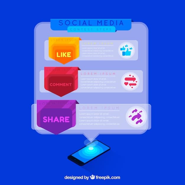 A graphic showing a flow chart of how the TikTok algorithm works, from user engagement and video information to device settings and the For You page ranking.