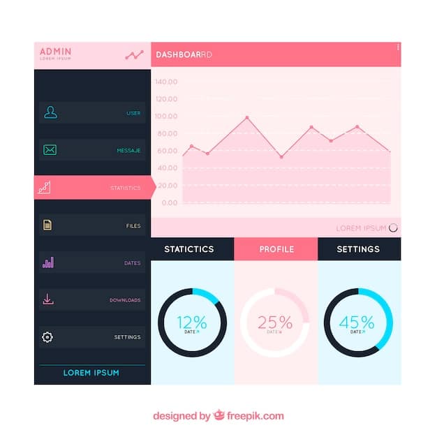 A screenshot of the TikTok analytics dashboard showing key metrics like views, likes, comments, and follower growth. The image includes annotations highlighting important data points.