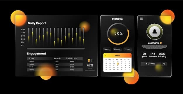 A screenshot of the TikTok analytics dashboard focusing on the 