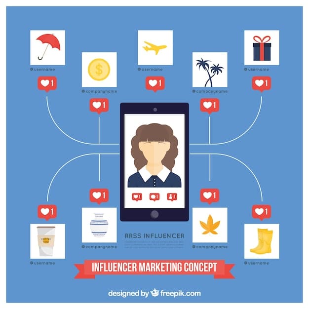 An infographic listing steps to check if an Instagram account has been shadowbanned, including testing hashtags, checking reach, and analyzing engagement rates.