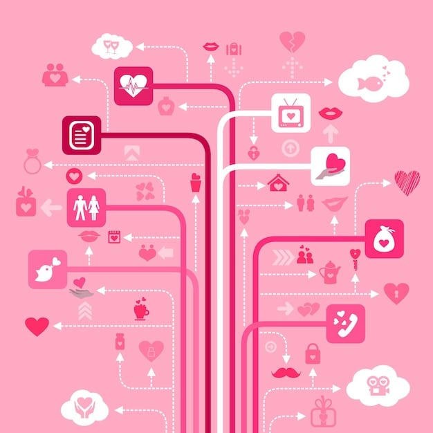 A graphic illustrating the complex layers of Instagram's algorithm, showing factors like engagement, relationships, and timeliness influencing content visibility.