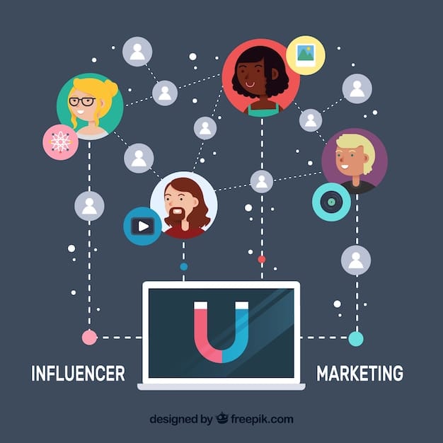 A graphic depicting the impact of a DM leak on an influencer's career, showing a downward trend in followers, engagement, and brand partnerships.